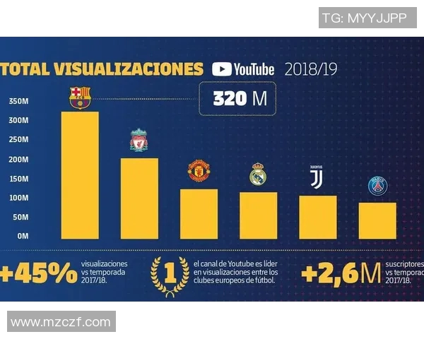 香港足球明星的粉丝数量揭秘及其在社交媒体上的影响力分析